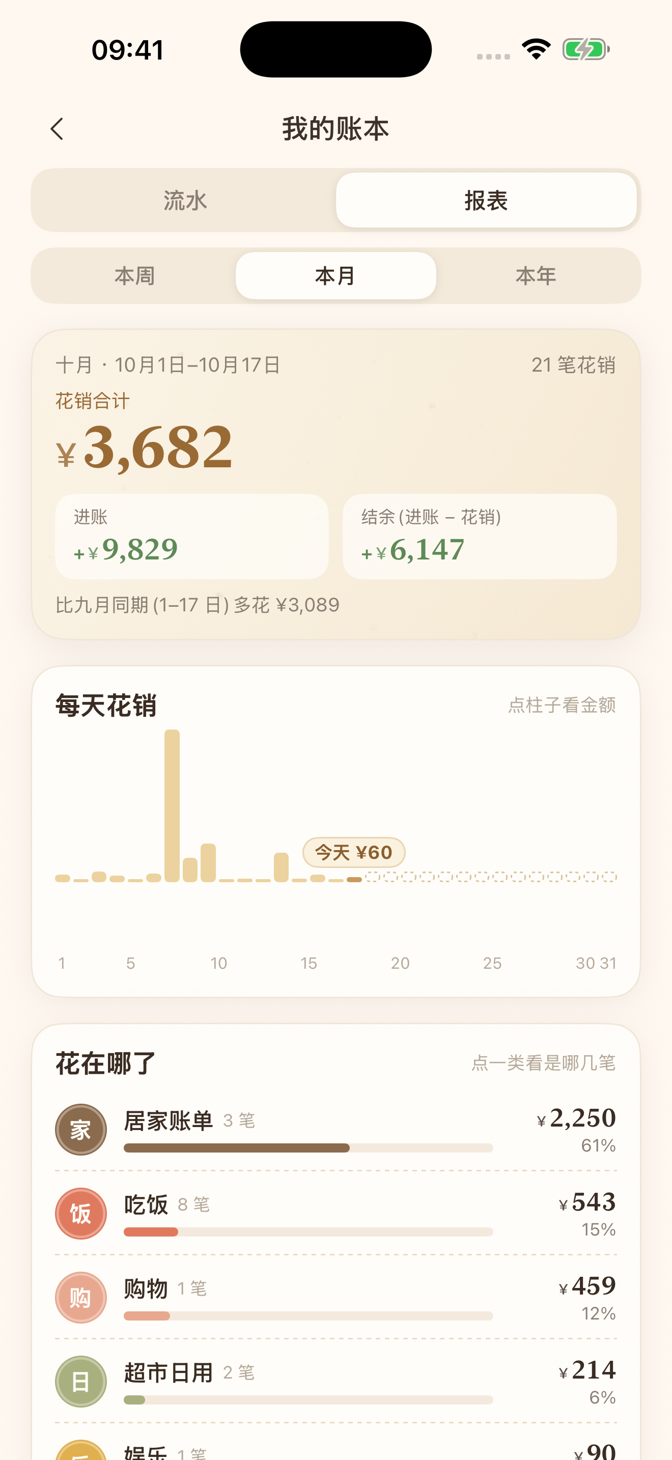 04 本月报表